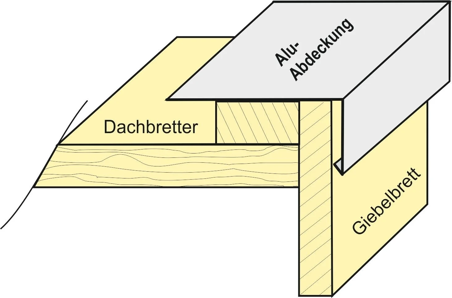 Aluminium Winkelprofil 200 cm für Giebelbretter 10 Stück