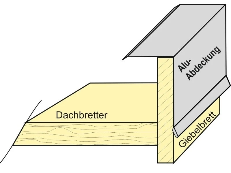 Aluminium Winkelprofil 200 cm Ortblech für Carport-Blenden 12 Stück