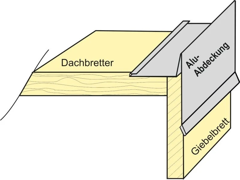 Aluminium Winkelprofil 200 cm Ortblech mit Wasserpfalz 4 Stück