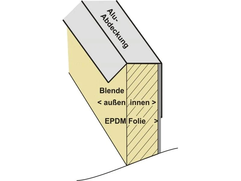 Aluminium Winkelprofil für EPDM-Dacheindeckung 6 Stück