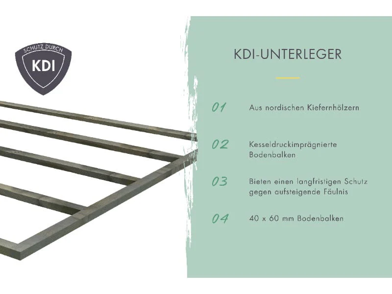 Karibu Gartenhaus Lahar 5, natur, inkl. Anbaudach 2,40 m Breite - Image 6