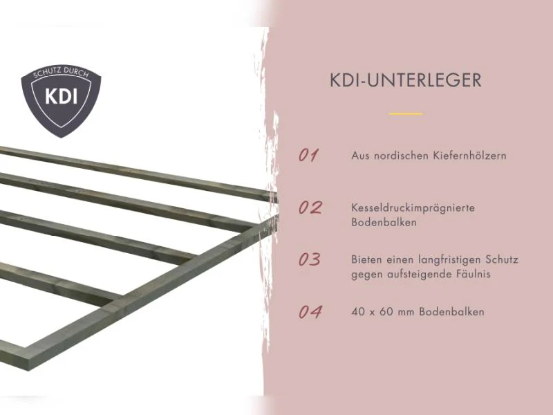 Karibu Saunahaus Hytti 3 38 mm terragrau - ohne Ofen - inkl. Energiespartür und Fußboden - Image 7