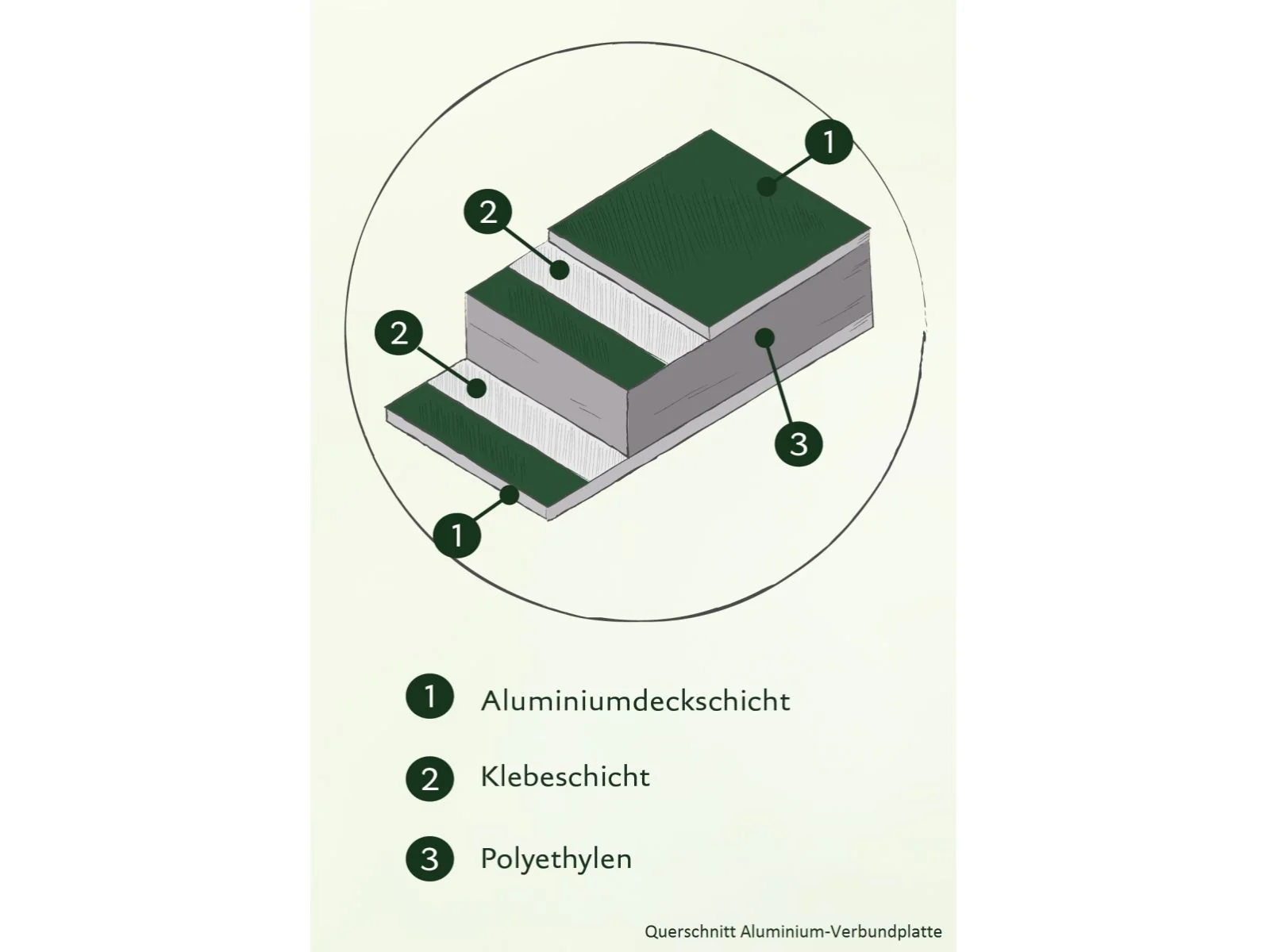 KGT Aluminium-Hochbeet 210 small, pressblank - Image 5