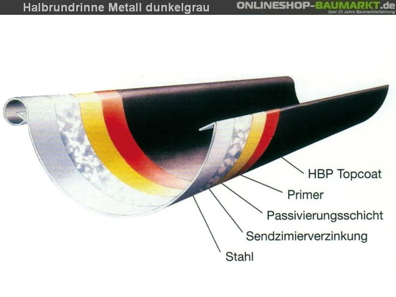 Metall-Dachrinne dunkelgrau Pultdach 300 cm - Image 3