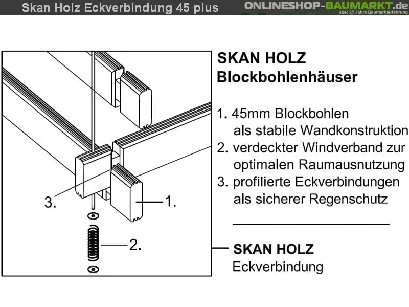 Skan Holz Blockbohlenhaus St. Moritz 45plus, 600 x 500 cm - Image 8