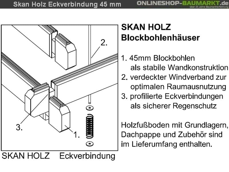 Skan Holz Blockbohlenhaus Stavanger Größe 1, 380 x 300 cm - Image 6